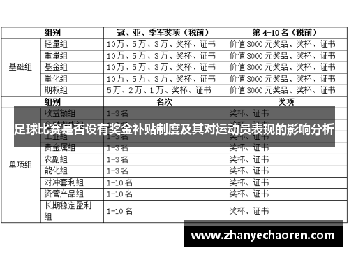 足球比赛是否设有奖金补贴制度及其对运动员表现的影响分析